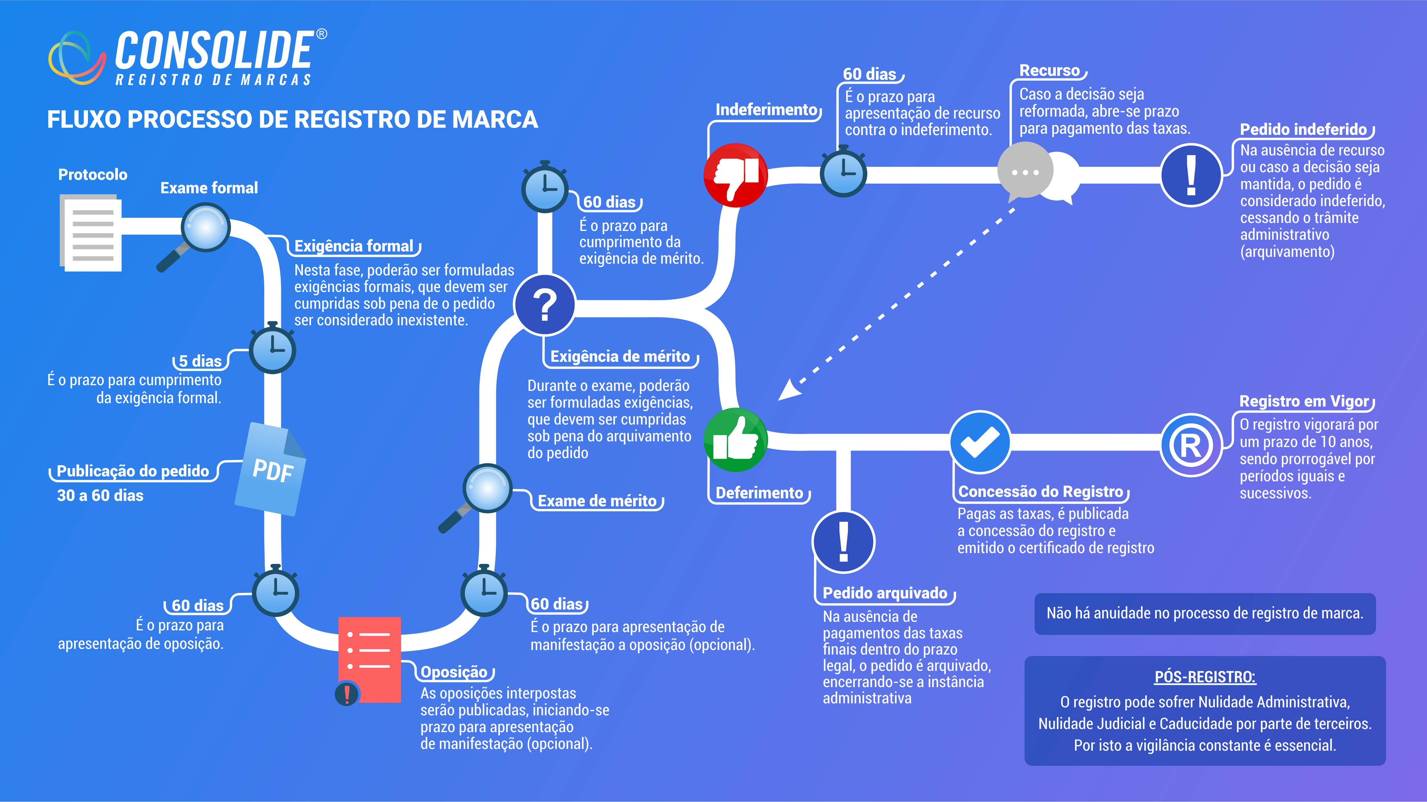 como registrar a marca