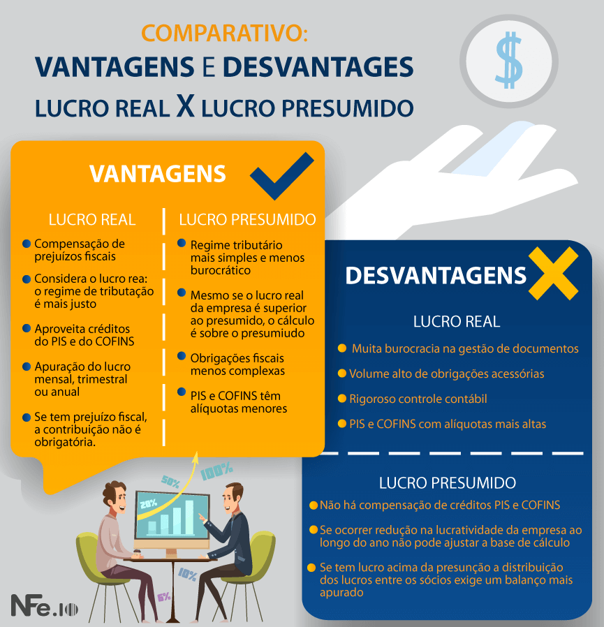 infográfico sobre formas de tributação