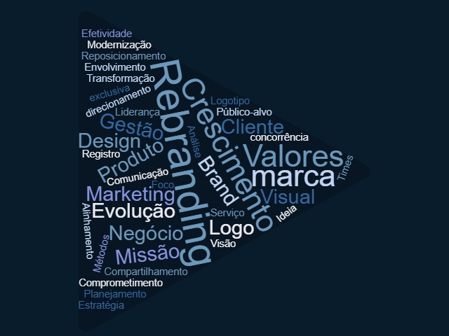 Nuvem de palavras sobre rebranding e posicionamento de marca em fomr ade seta para a direita