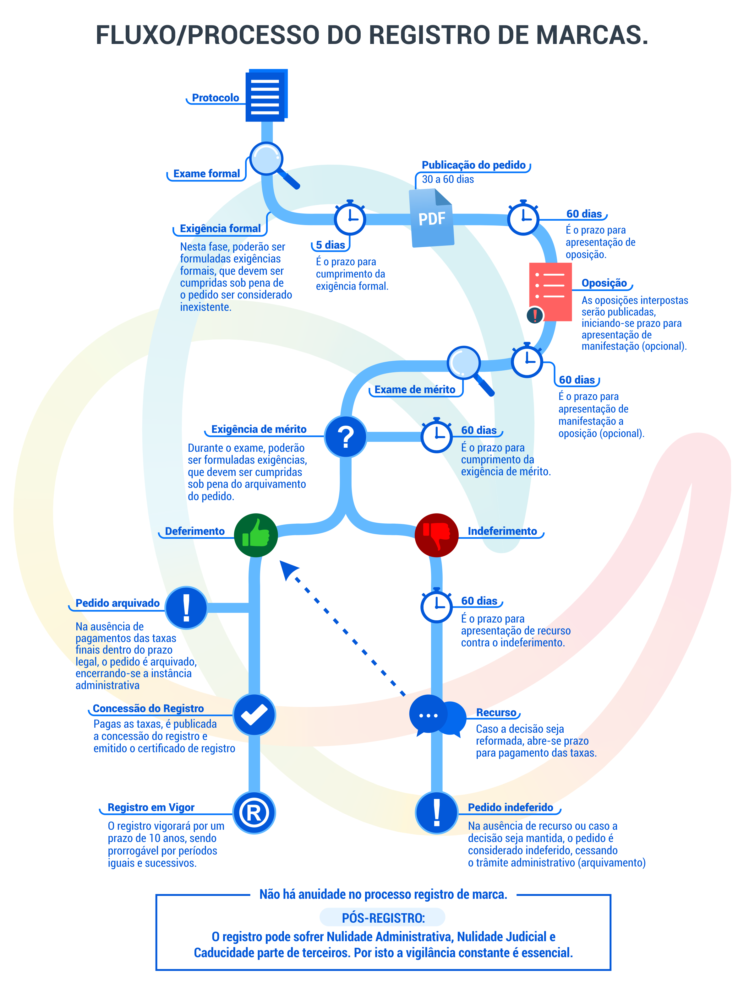 aumentar chances registro de marca