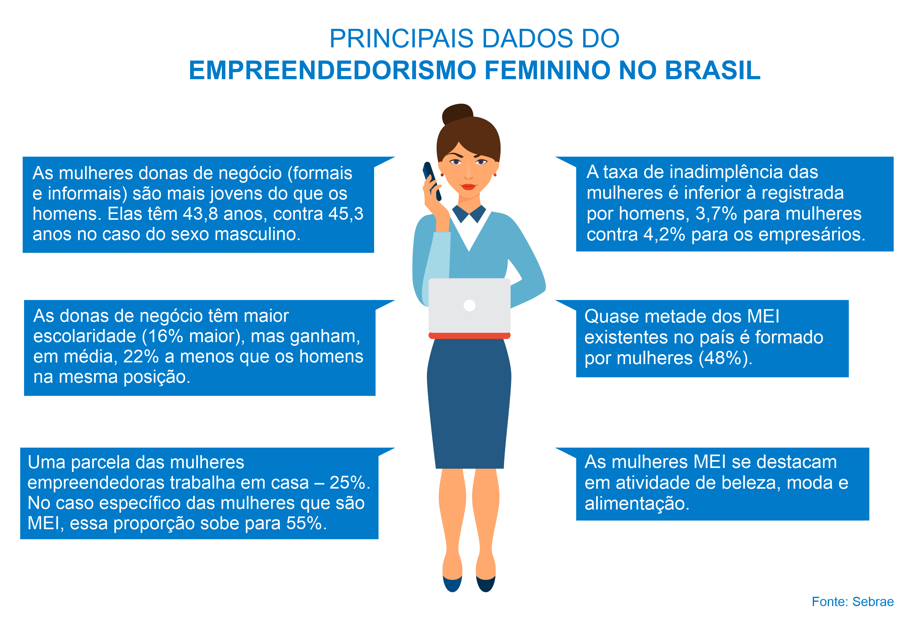 Empreendedorismo feminino