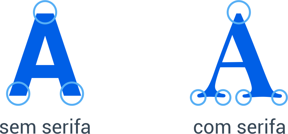 Letras A maiúsculas