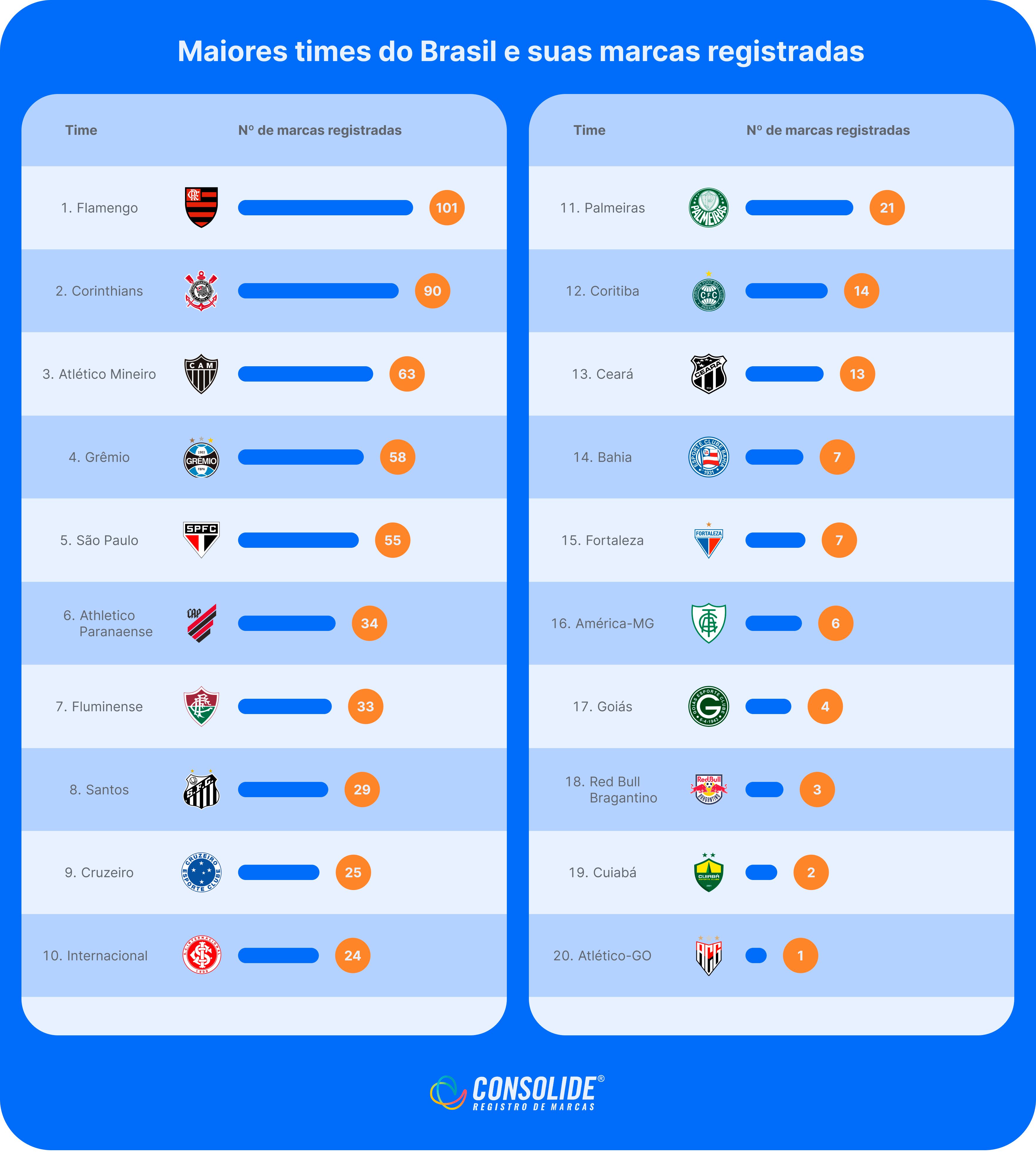 licenciamento de marca no futebol
