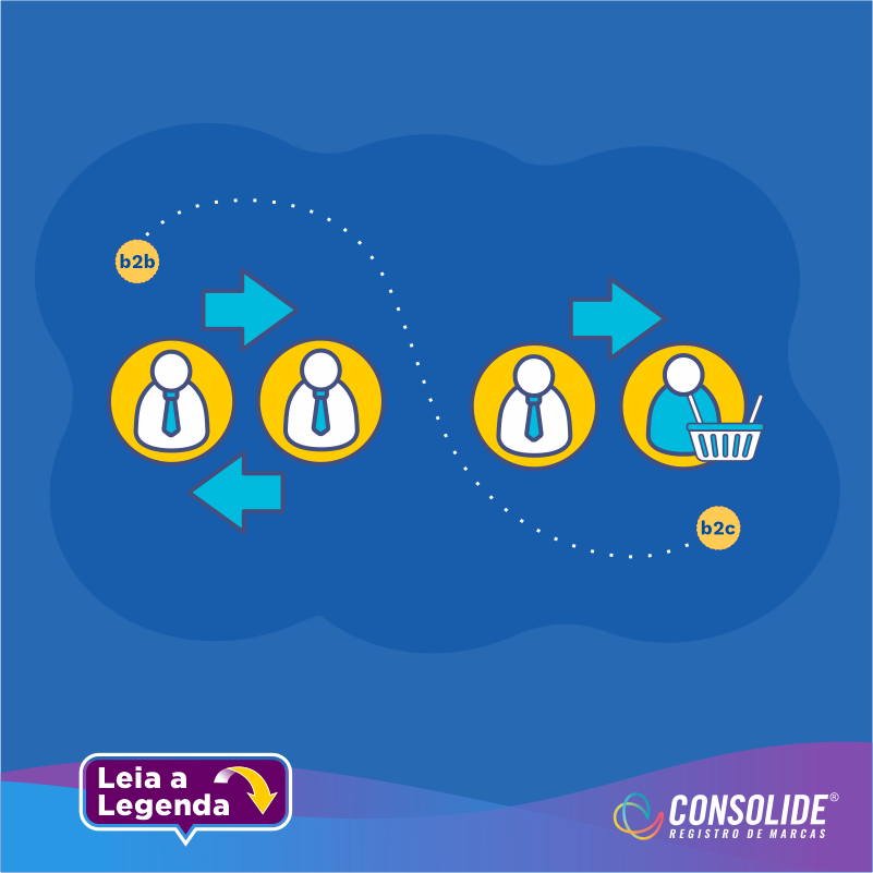 Qual a diferença entre B2B e B2C?